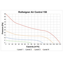Schachteinbauventilator Rotheigner Air Control 150-thumb-2