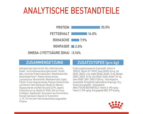 Analytische Bestandteile, Zusammensetzung und Zusatzstoffe von Hundefutter