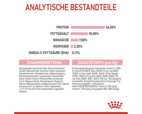 Analytische Bestandteile, Zusammensetzung und Zusatzstoffe des Produkts mit Mengenangaben