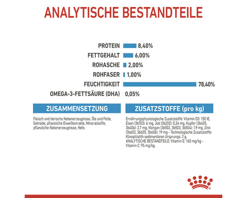 Analytische Bestandteile, Zusammensetzung und Zusatzstoffe von Tierfutter.