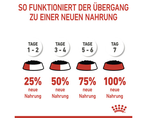Diagramm zur Umstellung auf neues Tierfutter über sieben Tage