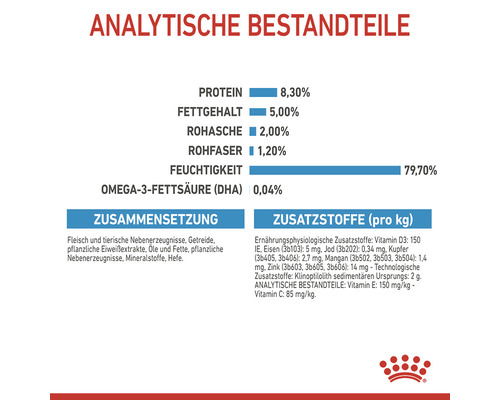 Analytische Bestandteile, Zusammensetzung und Zusatzstoffe pro Kilogramm