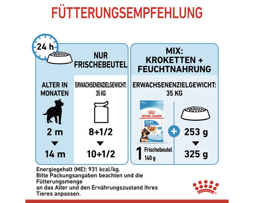 Fütterungsempfehlung für Hundefutter mit Mengenangaben