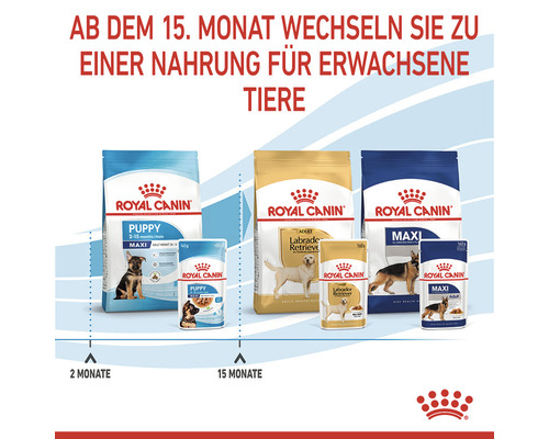 Royal Canin Hunde Trockenfutter für Welpen und ausgewachsene Hunde