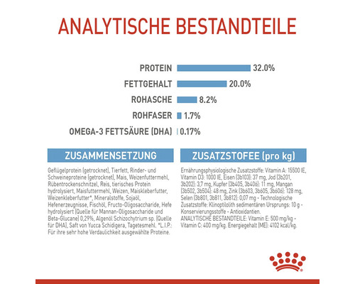 Analytische Bestandteile, Zusammensetzung und Zusatzstoffe von Tiernahrung