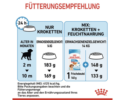 Fütterungsempfehlung für Hundefutter: Menge je nach Alter und ob nur Trockenfutter oder ein Mix aus Trocken- und Feuchtfutter gefüttert wird.