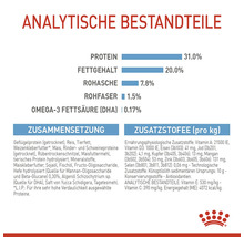 Informationen zur Zusammensetzung, analytischen Bestandteilen und Zusatzstoffen des Hundefutters.