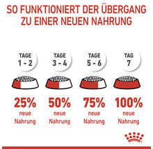 Hundefutter trocken ROYAL CANIN X-Small Puppy Trockenfutter für Welpen sehr kleine Hunderassen 1,5 kg