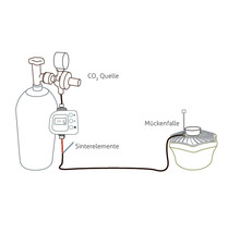 Zeitschaltuhr Biogents CO2 Timer zur Regulierung des CO2 Verbrauchs für elektrische Mückenfalle