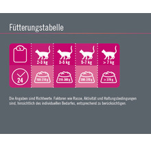 Katzenfutter nass FINEVO Sensitive Cat Kalb mit Fos&Mos 16x85 g, Monoprotein, Singleprotein-thumb-2 Katzenfutter nass FINEVO Sensitive Cat Kalb mit Fos&Mos 16x85 g, Monoprotein, Singleprotein-thumb-2