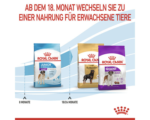 Royal Canin Hundefutter für Welpen und ausgewachsene Tiere im Vergleich