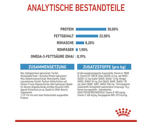 Nährwertangaben für Tiernahrung: Protein 30 Prozent, Fettgehalt 22 Prozent, Rohasche 8,2 Prozent, Rohfaser 1,9 Prozent, Omega-3-Fettsäuren 0,19 Prozent. Zusammensetzung und Zusatzstoffe pro Kilogramm.