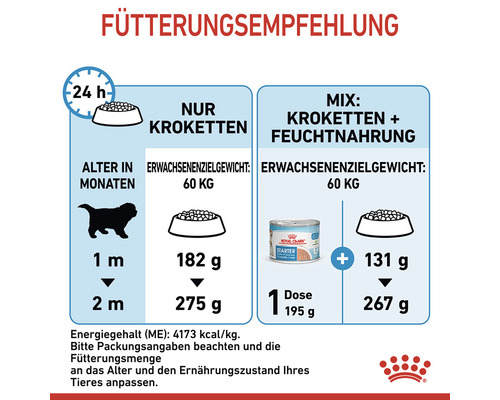 Fütterungsempfehlung für Welpen mit Krokettendiagramm