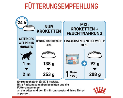 Fütterungsempfehlung für Hunde mit Angaben zur Futtermenge