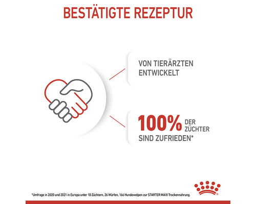 Bestätigte Rezeptur: Von Tierärzten entwickelt, 100 Prozent der Züchter sind zufrieden.