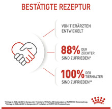 Bestätigte Rezeptur: Von Tierärzten entwickelt. 88 Prozent der Züchter sind zufrieden. 100 Prozent der Tierhalter sind zufrieden.