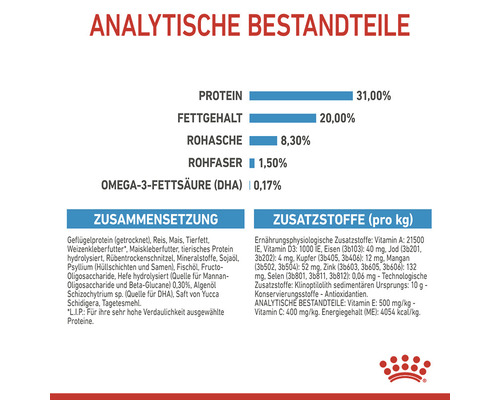 Analytische Bestandteile von Hundefutter: Protein, Fettgehalt, Rohasche, Rohfaser, Omega-3-Fettsäure, Zusammensetzung und Zusatzstoffe pro Kilogramm