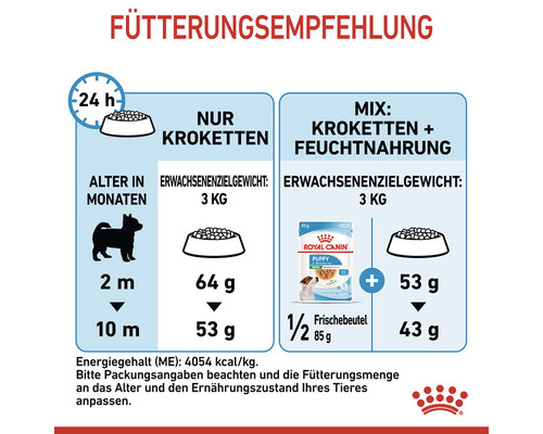 Fütterungsempfehlung für Hundefutter nach Alter und Gewicht