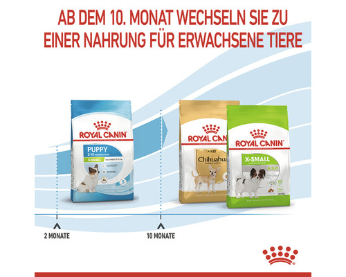 Royal Canin Hundefutter für Welpen und ausgewachsene Tiere