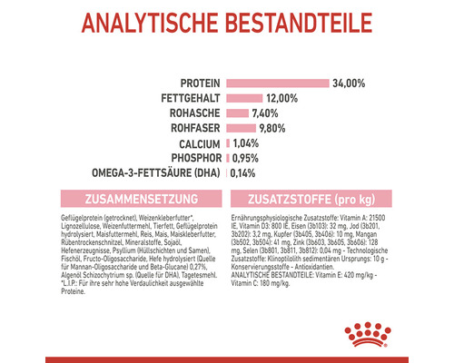Analytische Bestandteile, Zusammensetzung und Zusatzstoffe von Tiernahrung