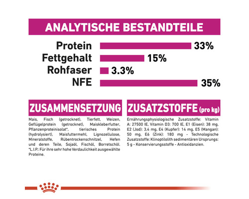 "Analytische Bestandteile von Hundefutter: 33 % Protein, 15 % Fettgehalt, 3,3 % Rohfaser, 35 % NFE