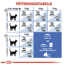 Fütterungstabelle für Katzen mit Gewichtsangaben und Fütterungsempfehlungen