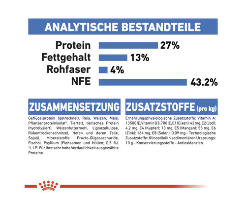 Informationen zu Inhaltsstoffen und Nährwerten von Hundefutter