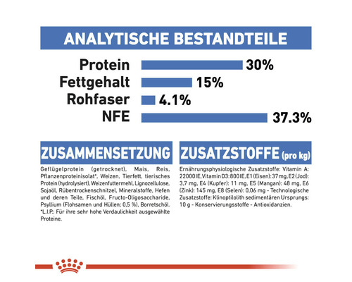 Nährwertangaben für Tierfutter: Protein 30 Prozent, Fettgehalt 15 Prozent, Rohfaser 4,1 Prozent, NFE 37,3 Prozent, Zusammensetzung und Zusatzstoffe