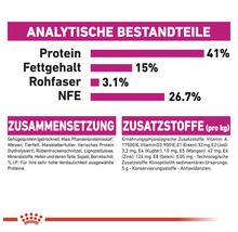 Analytische Bestandteile von Tiernahrung: Protein 41 Prozent, Fettgehalt 15 Prozent, Rohfaser 3,1 Prozent, NFE 26,7 Prozent. Zusammensetzung und Zusatzstoffe pro Kilogramm.