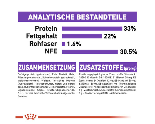 Analytische Bestandteile, Zusammensetzung und Zusatzstoffe von Tierfutter mit Angaben in Prozent und Milligramm