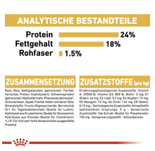 Informationen zu Inhaltsstoffen, Analyse und Zusammensetzung des Hundefutters