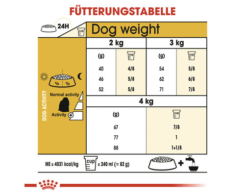 Fütterungstabelle für Hunde mit Angaben zur täglichen Futtermenge in Gramm und Tassen, abhängig vom Gewicht des Hundes und der Aktivität.