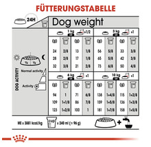 Hundefutter trocken ROYAL CANIN Coat Care Mini 3 kg