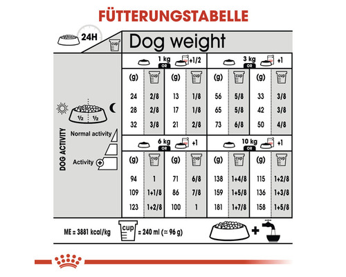 Fütterungstabelle für Hunde mit Angaben zu Gewicht und Futtermenge