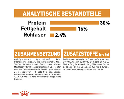 Informationen zu Inhaltsstoffen und Zusammensetzung des Produkts