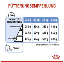 Hundefutter trocken ROYAL CANIN Light Weight Care Maxi 12 kg