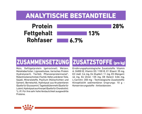 Informationen zu Inhaltsstoffen und Zusammensetzung von Hundefutter