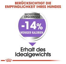 Weniger Kalorien für Hunde, nachweisbare Ergebnisse, minus 14 Prozent weniger Kalorien für den Erhalt des Idealgewichts.