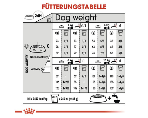Fütterungstabelle für Hunde nach Gewicht und Aktivität