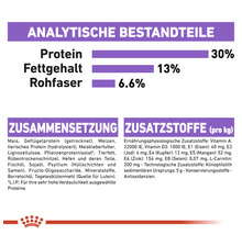 Nährwertangaben und Zusammensetzung des Produkts