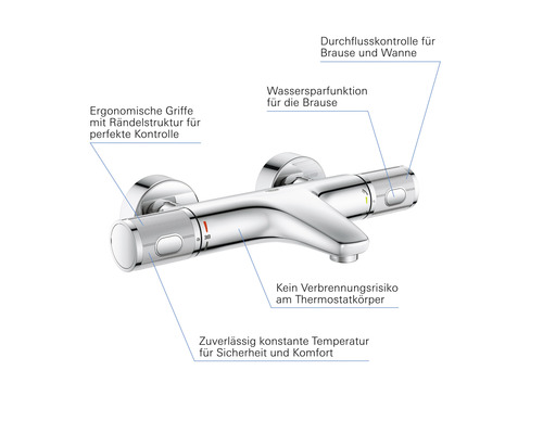 Thermostatarmatur zur Wandmontage mit ergonomischen Griffen und Wassersparfunktion