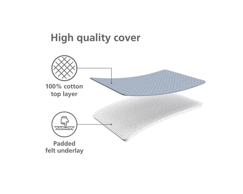 Abdeckung mit Oberseite aus 100 Prozent Baumwolle und gepolsterter Filzunterlage