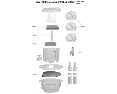 Explosionsdarstellung eines Sera Koi Professional 24000 Teichfilters mit einzelnen Filterkomponenten.