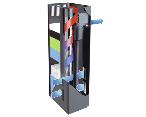 Aquarium Innenfilter mit schematischer Darstellung des Wasserflusses