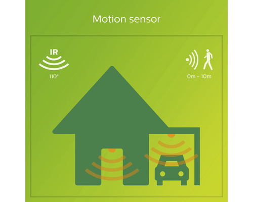 Funktionsweise eines Bewegungsmelders mit Infrarotsensor und einer Reichweite von 0 bis 10 Meter
