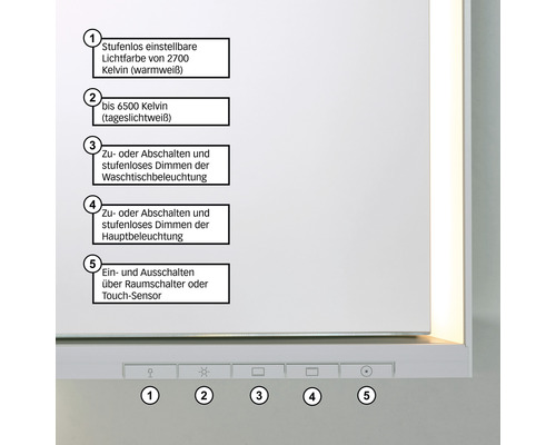 Bedienelemente eines Badezimmerspiegels mit Touch-Sensor zur Steuerung von Lichtfarbe und Helligkeit