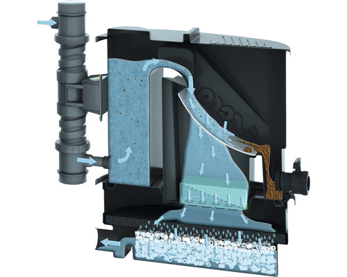 Aquariumfilter mit Wasserflussdarstellung