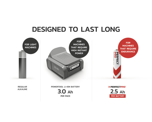 Vergleich verschiedener Batterietypen: Alkaline Batterie, 3.0 Ah Werkzeug Li-Ionen Akku und 2.5 Ah Perfectpro Batterie