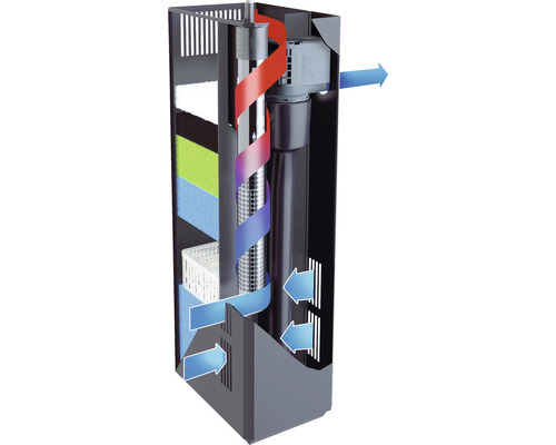 Aquarium Innenfilter mit Heizstab und schematischer Darstellung der Wasserzirkulation