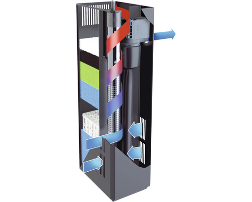 Aquarium Innenfilter mit Heizelement und schematischer Darstellung des Wasserflusses